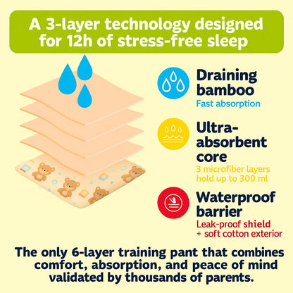 DreamDry™ Night Time Leak Protection Underwear