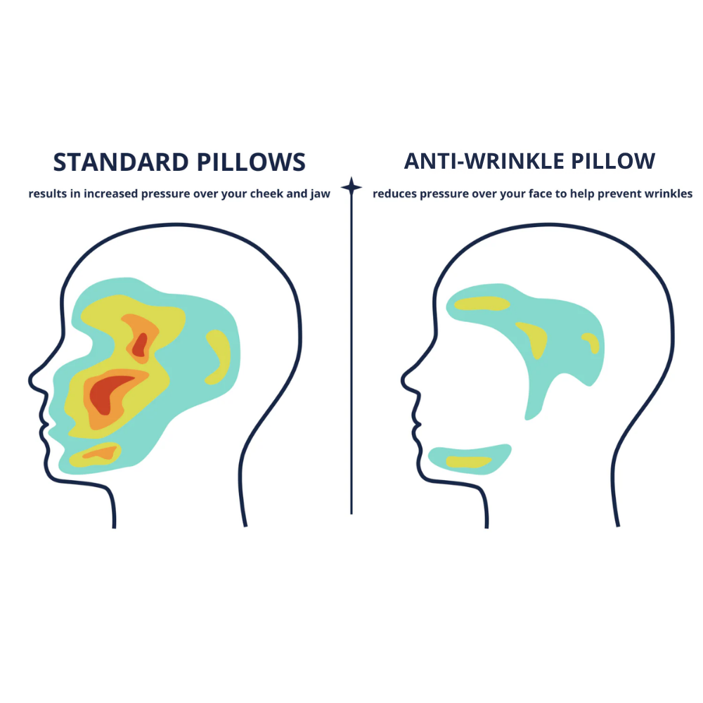 Anti Wrinkle Sleep Pillow + Pillowcase