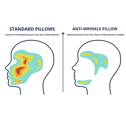 Anti Wrinkle Sleep Pillow + Pillowcase