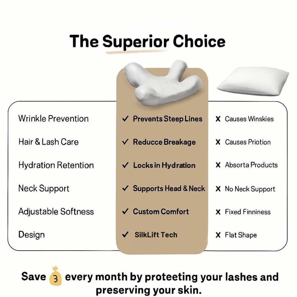 Anti Wrinkle Sleep Pillow + Pillowcase