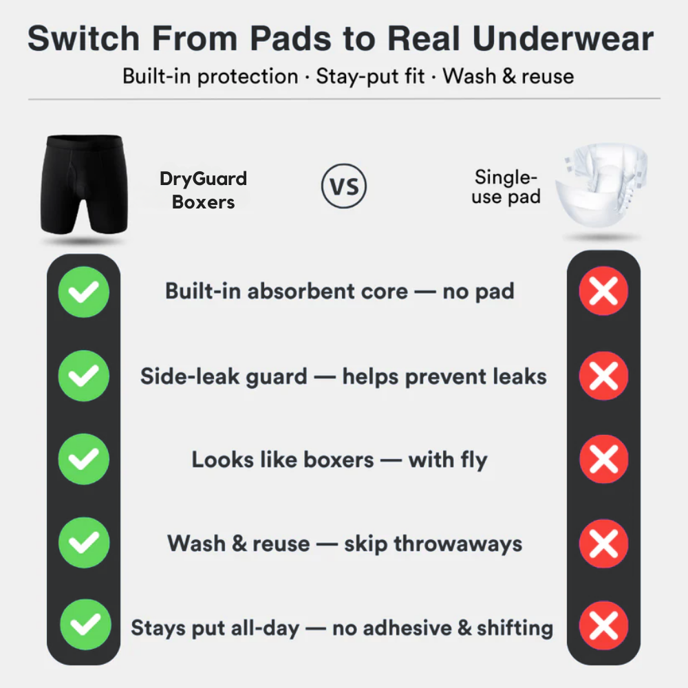 DryGuard™ Boxers - Ultra Absorbent Incontinence Boxers