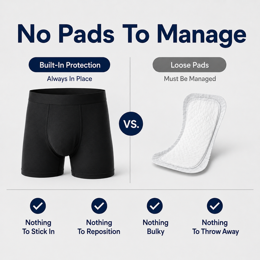 DryGuard™ Quick-Dry Incontinence Boxer Briefs