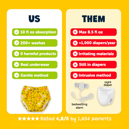 DreamDry™ Night Time Leak Protection Underwear