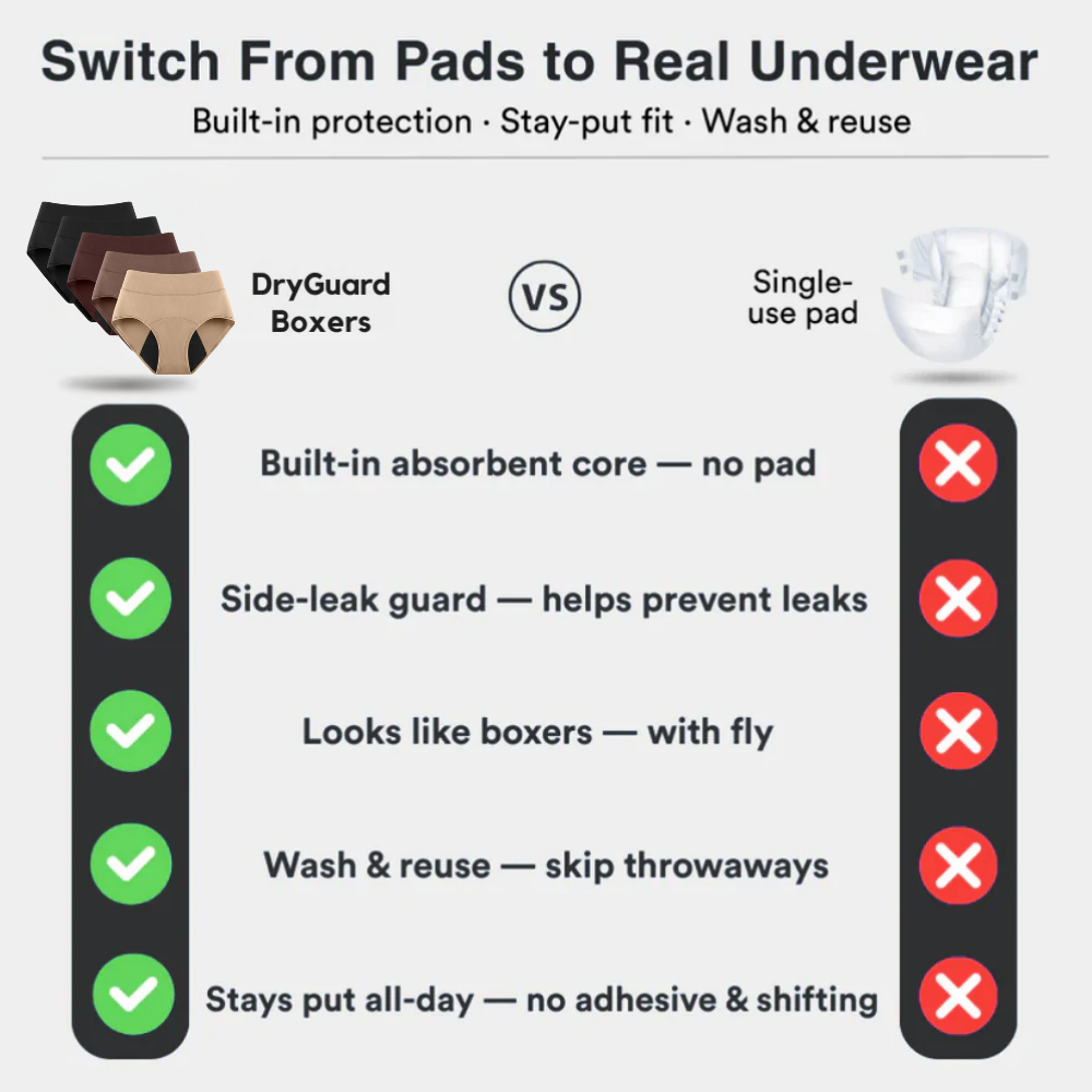 FlowGuard™ Underwear - Ultra Absorbent Underwear For Women