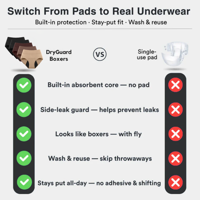 DryGuard™ Underwear - Ultra Absorbent Underwear For Women