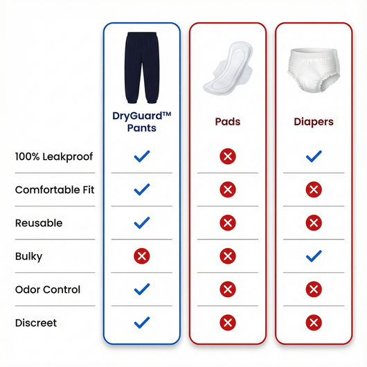 DryGuard™  - Ultra Absorbent Incontinence Pants