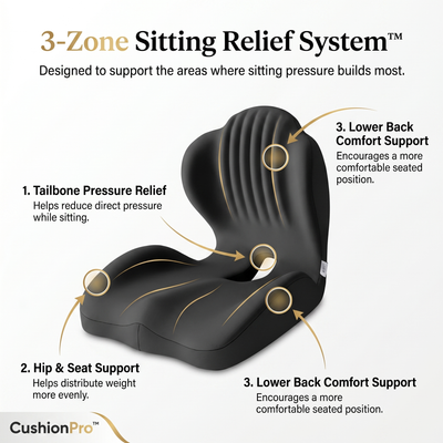 CushionPro – Orthopedic Sciatica Relief Cushion