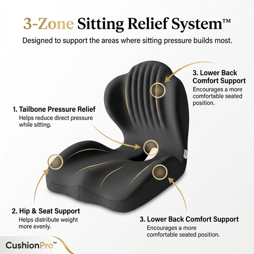 CushionPro – Orthopedic Sciatica Relief Cushion
