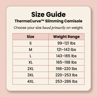 ThermaCurve™